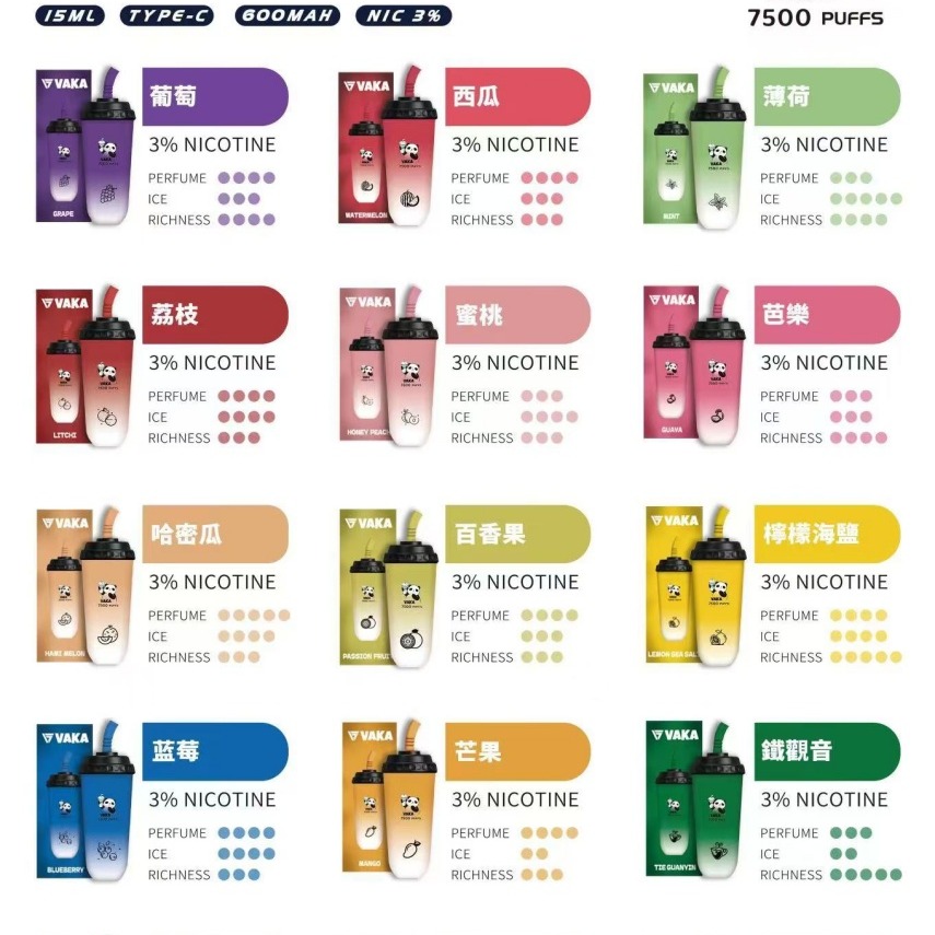 VAKA7500口12種頂級奶茶風味，香濃順喉、層次飽滿，像在喝現泡奶茶